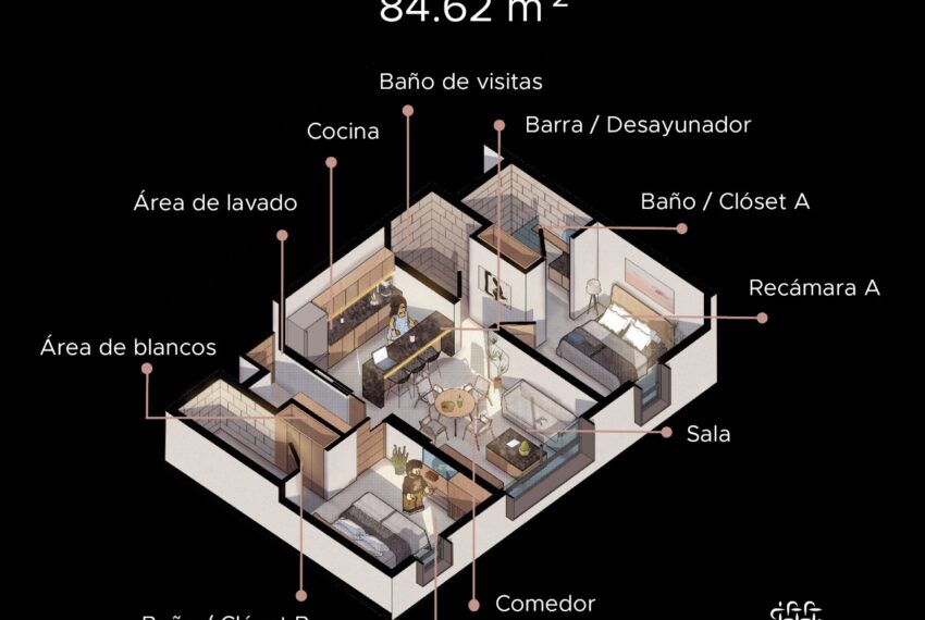 Tipo C Corte Render